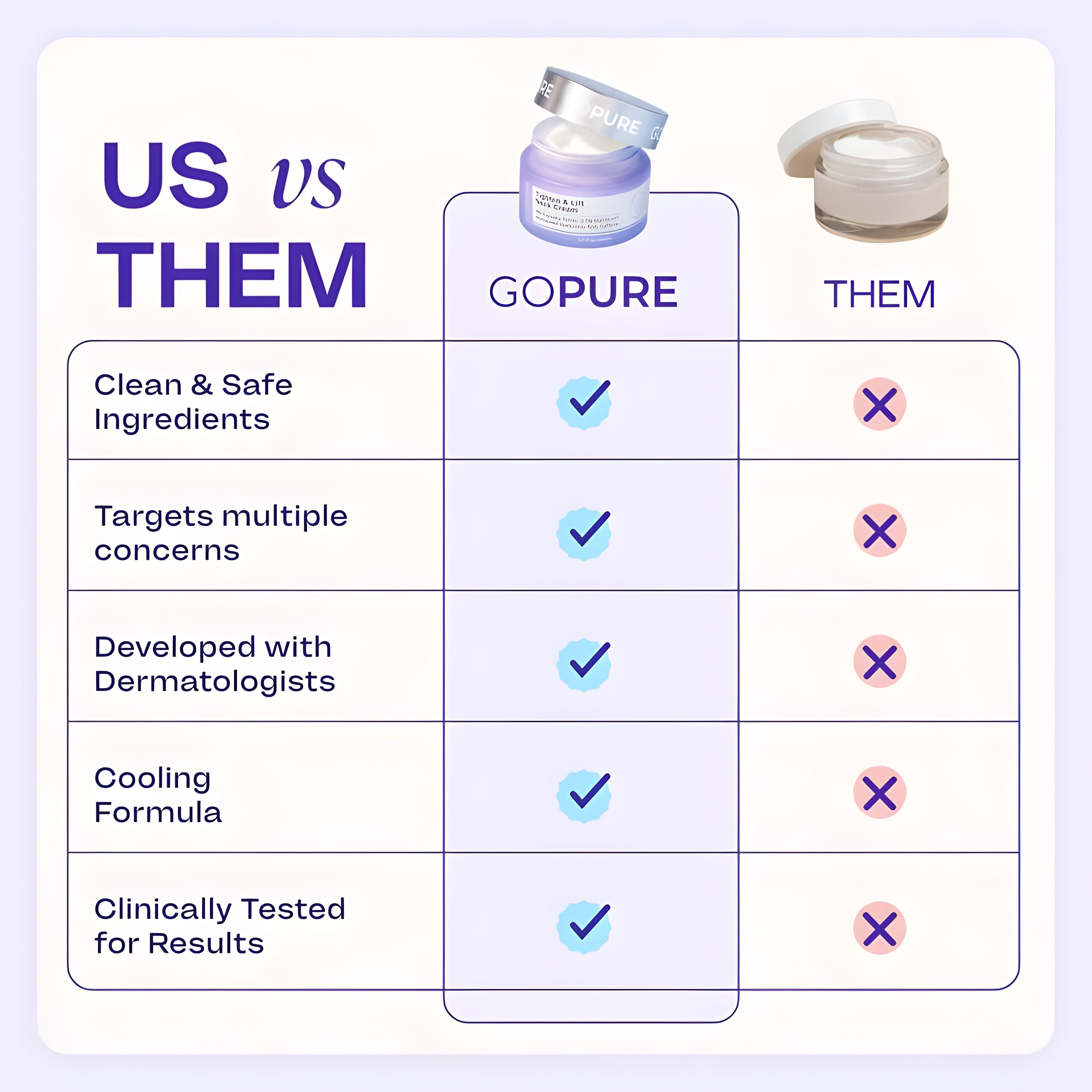 Viral GOPURE Neck Cream Tighten & Lift Firming Cream for Crepey Skin
